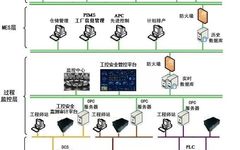 Overview of Information Security Software and Monitoring for Industrial Control Systems