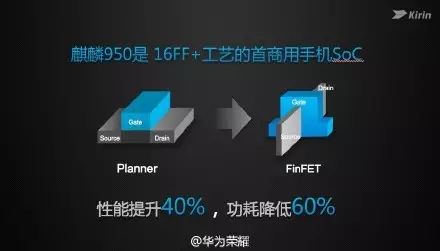 How the Kirin 950, Claimed to Beat Snapdragon 810, Was Developed