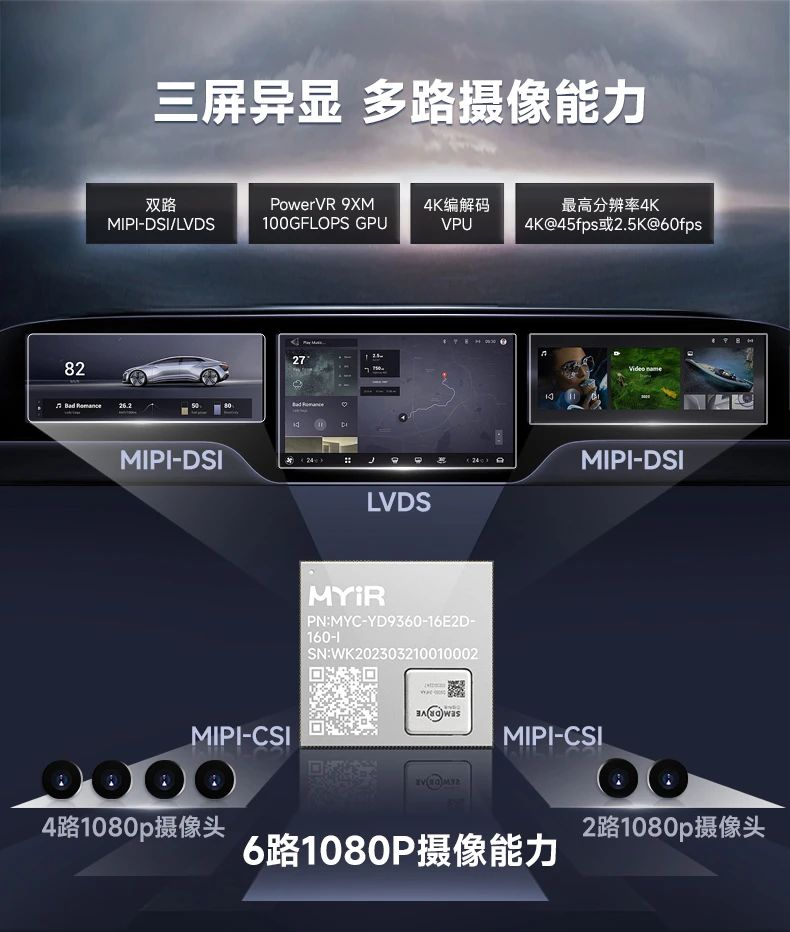 High-Performance Display Control Solution with Domestic CPU
