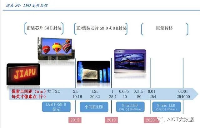 Mini LED Backlight Technology Overview