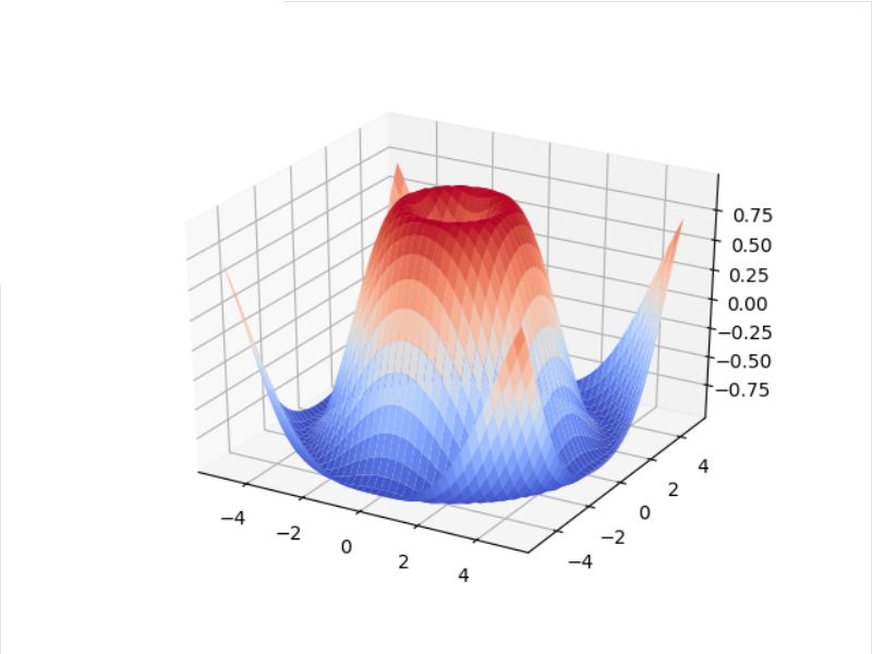 Learn Efficient C++ Chart Drawing in 5 Minutes