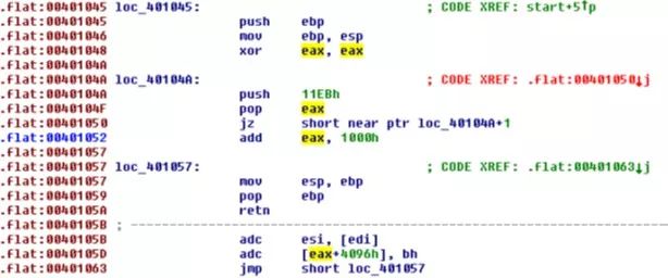 Anti-Decompilation Techniques Analysis