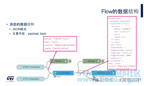 Data Visualization Host Software: The STM32 Debugging Tool STM32CubeMonitor