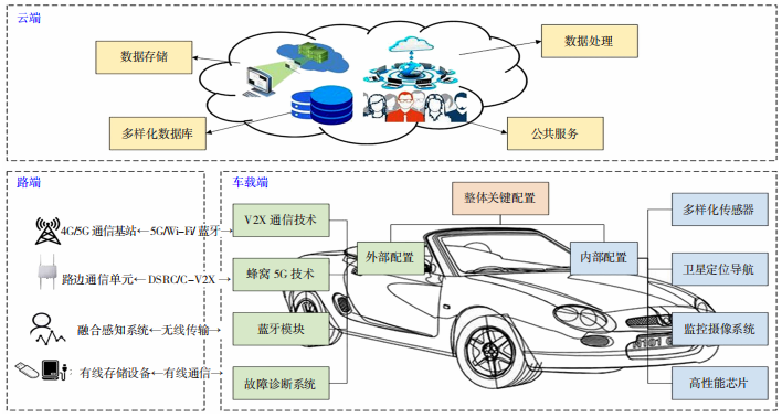 Research on Information Security in Intelligent Vehicle Networking