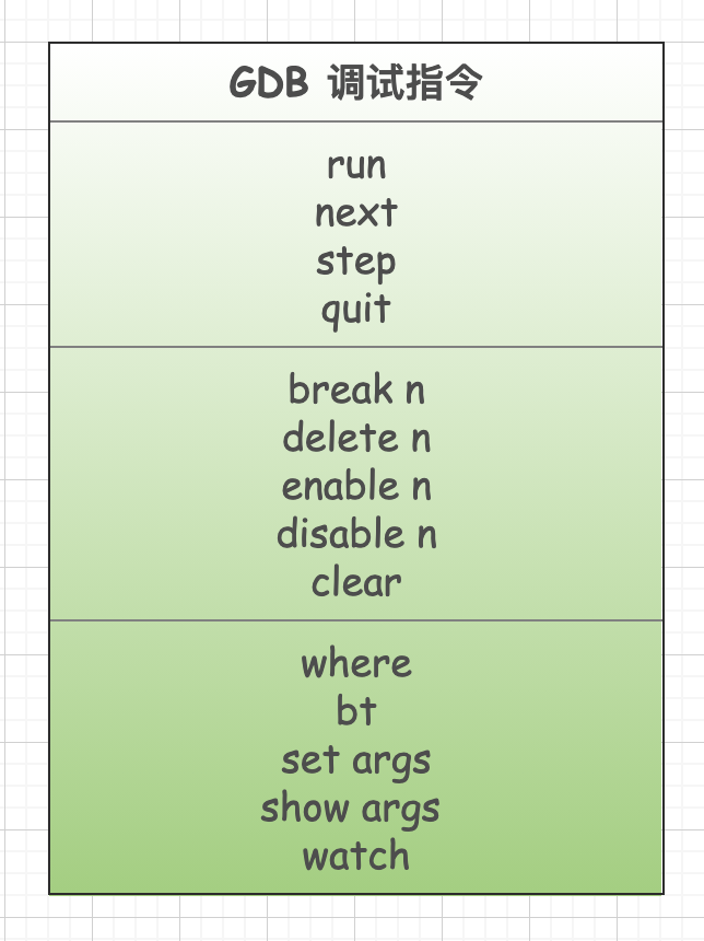 Understanding GDB Debugging Principles with Visuals