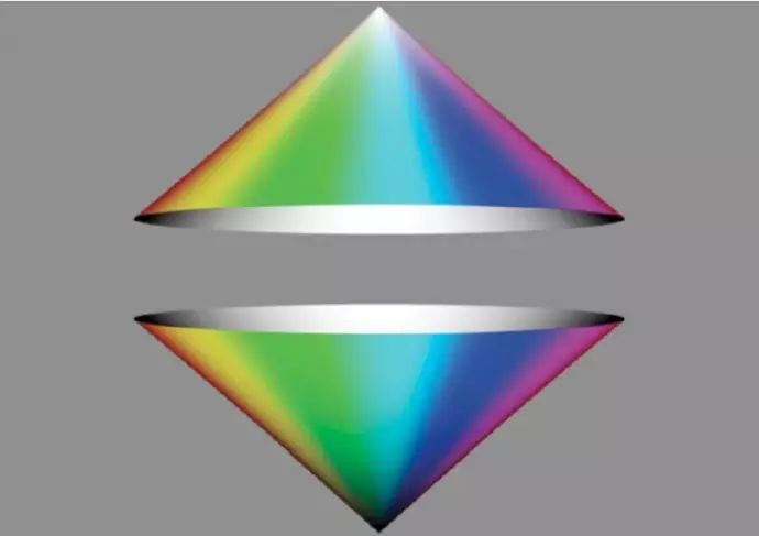 Understanding Color Spaces: Waveform and Vector Scopes