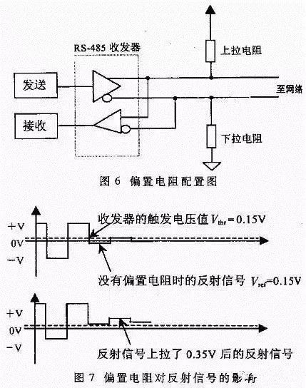 Understanding the Subtle Differences Between RS-232, RS-422, and RS-485