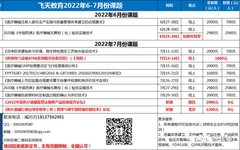 GB 9706.1-2020 Test Equipment List