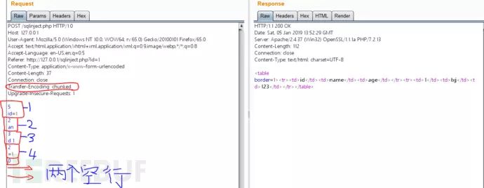 Bypassing WAF at the HTTP Protocol Level