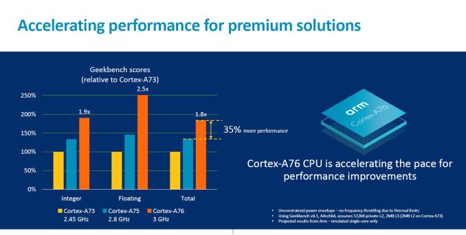 Performance Insights of Kirin 980 and Cortex A76 for 2019 Smartphones