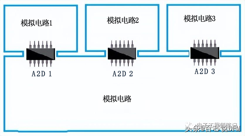 8 Grounding Solutions and 14 Grounding Techniques for PCBs