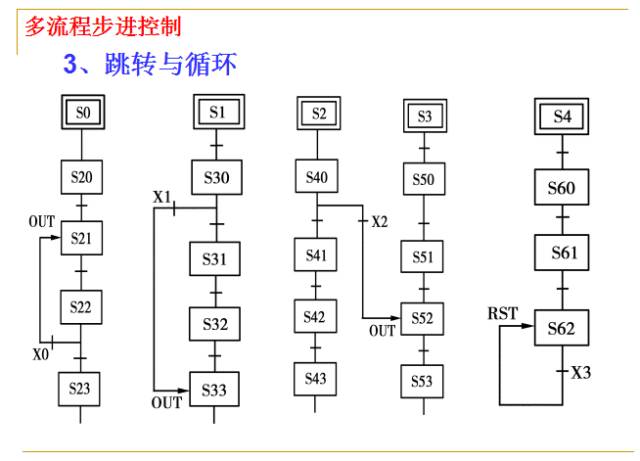 Comprehensive Guide to PLC Basics in Automation