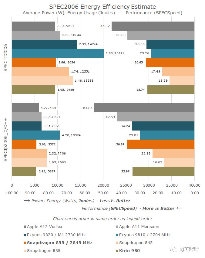 Deep Dive into Arm's Cortex-A77 with Surprising Floating Point Performance Boost