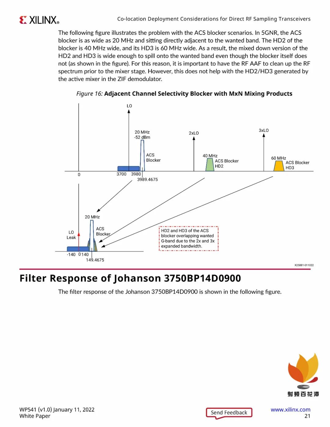 Xilinx Releases: Considerations for Deploying Transceiver Systems at the Same Location