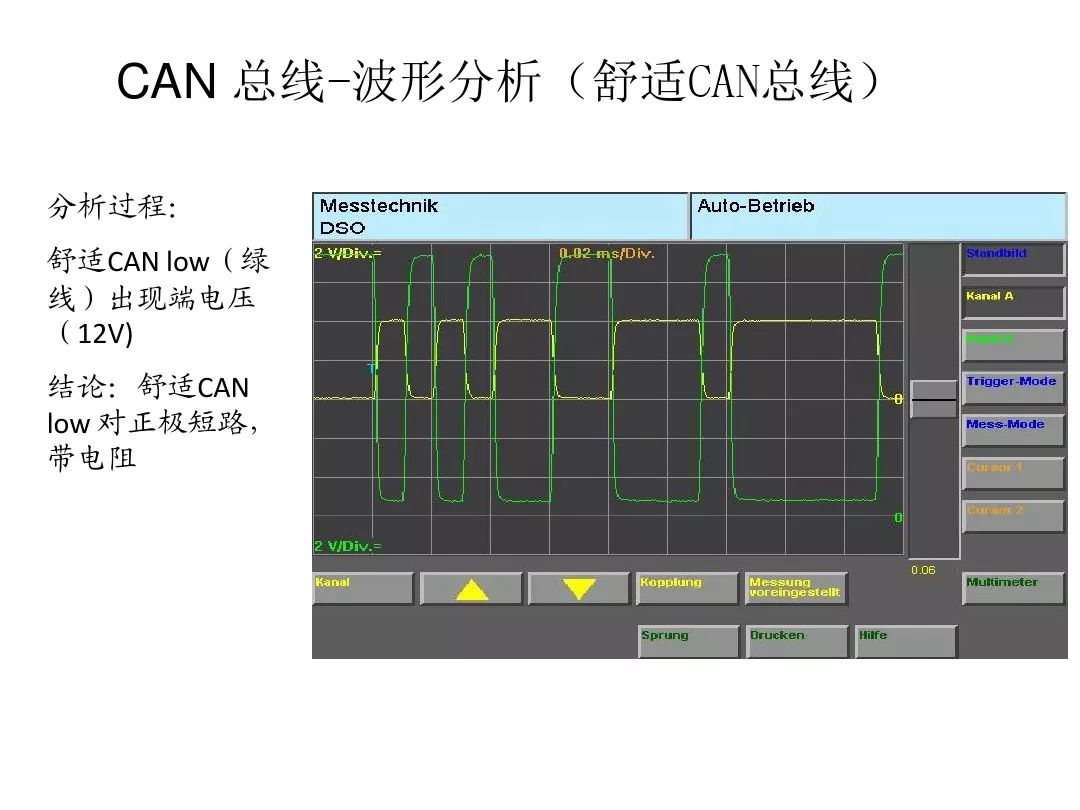 Detailed Explanation of Automotive CAN Bus