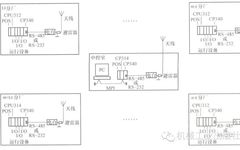 Wireless Remote Control and Adjustment System Using PLC and Radio