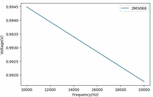 How to Measure Random Noise Signals Using a Multimeter
