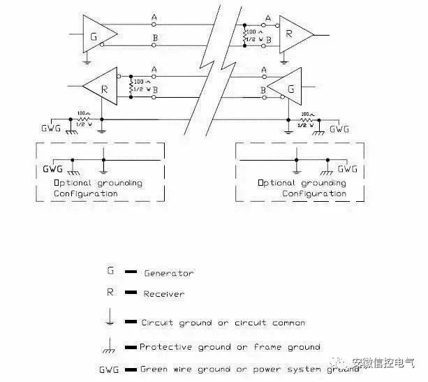 Understanding the Differences Between RS-232, RS-422, and RS-485