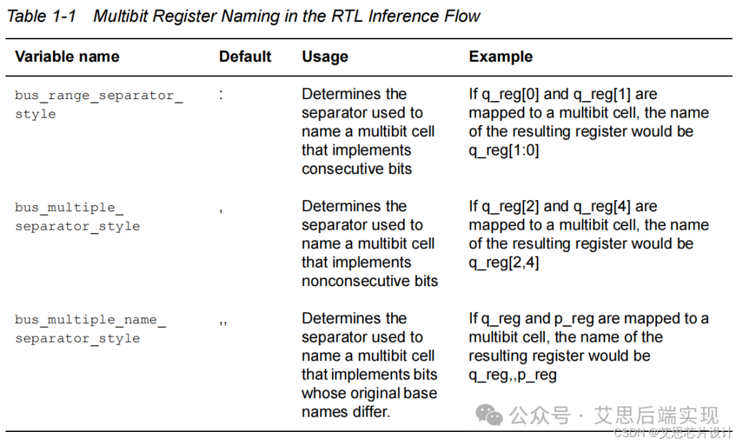 Implementation Methods and Applications of Multi-bit (Part 2)