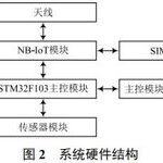 Overview of an Intelligent Monitoring System for Comprehensive Utility Tunnels Based on NB-IoT
