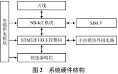 Overview of an Intelligent Monitoring System for Comprehensive Utility Tunnels Based on NB-IoT