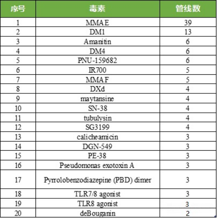 Choosing ADC Toxins: IC50, Mechanisms, and Clinical Insights