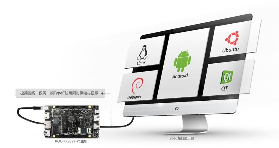 High-Performance ROC-RK3399-PC Six-Core 64-Bit Motherboard