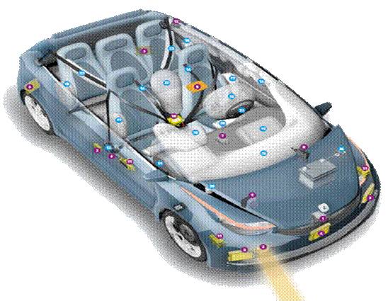 Introduction to Eight Major Systems of ADAS