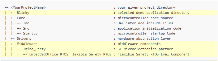 Integrating Flexible Safety RTOS in STM32CubeMX