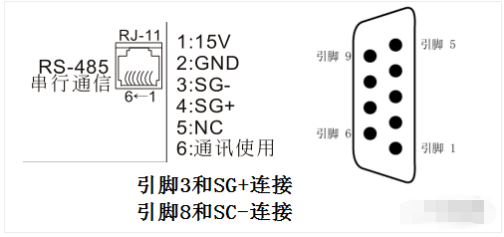 MODBUS Control of Siemens 200 Frequency Inverter