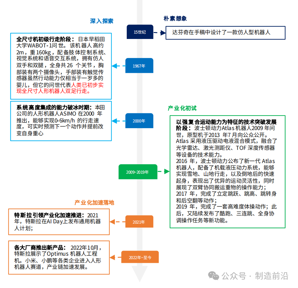Comprehensive Analysis of Humanoid Robots
