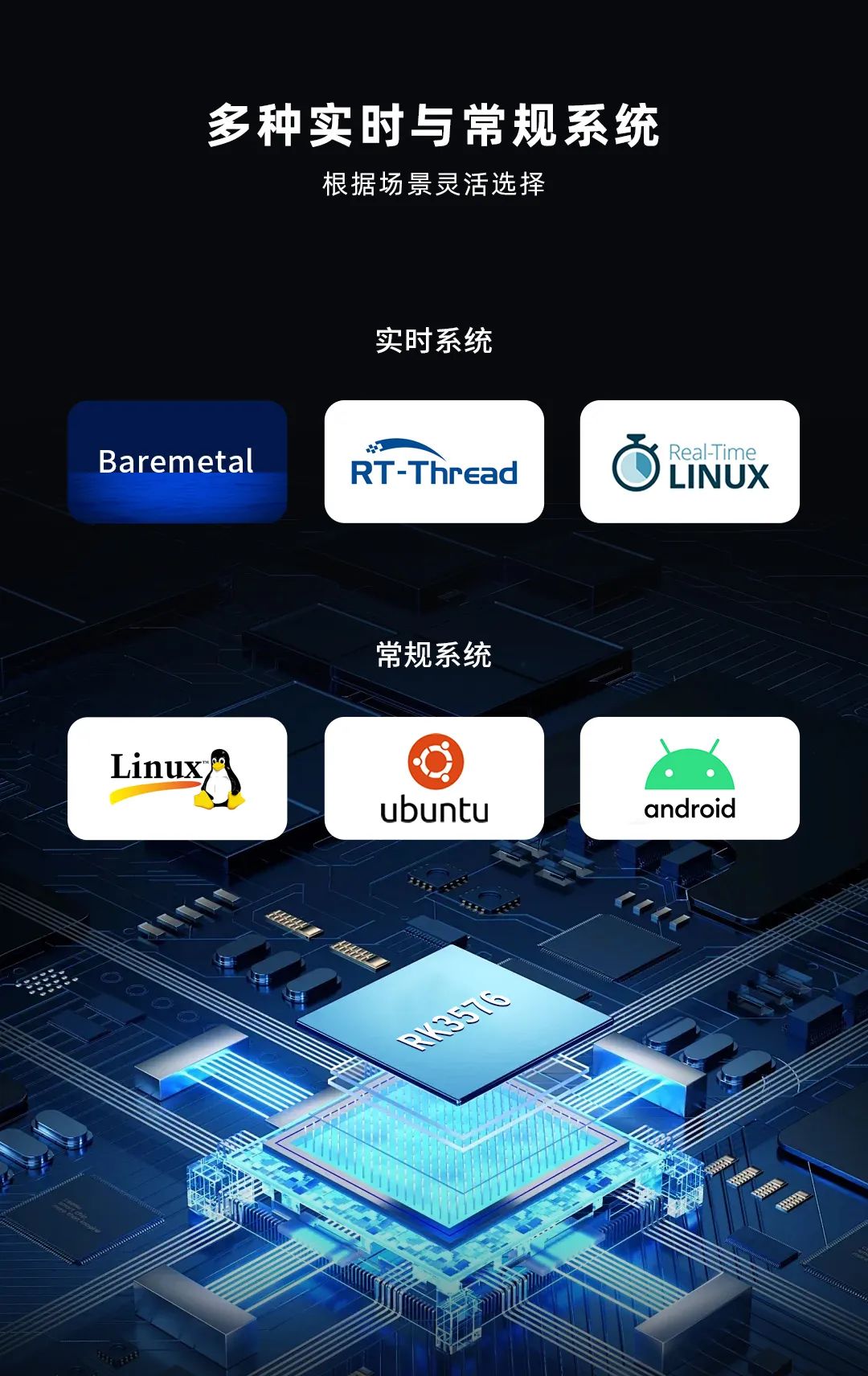Wow! 8-Core + 6T Computing Power NPU! Understand RK3576 Domestic Platform in One Minute