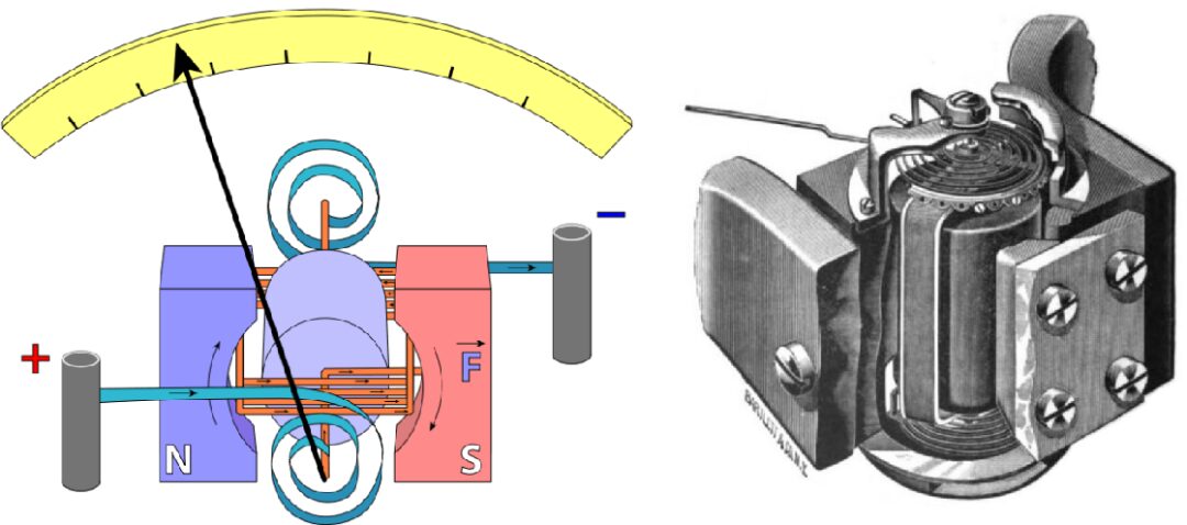 The Evolution of the Multimeter