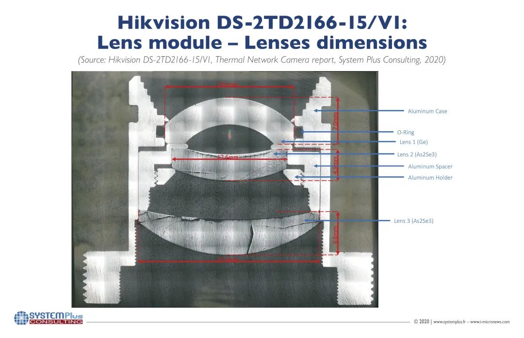 Dissecting Hikvision AI Cameras: Key Components from Intel and Huawei