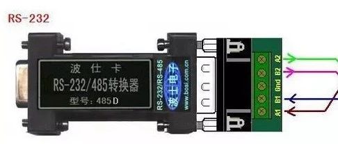 Understanding RS232, RS422, and RS485 Serial Communication Standards