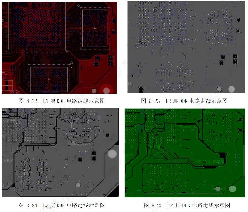 PCB Design Recommendations for DDR Module Circuits