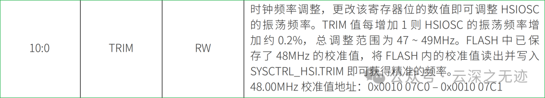 Comprehensive Overview of ARM Cortex-M Clocks