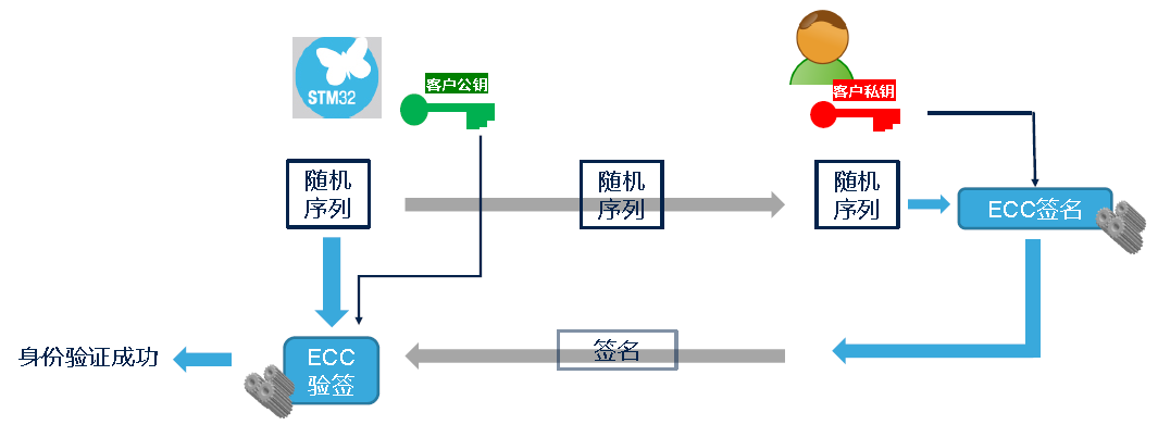 How TrustZone Protects Code Security in ARMV8-M