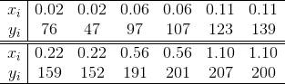 Implementation of Nonlinear Fitting Methods in MATLAB