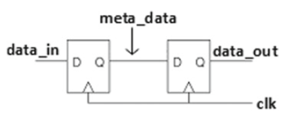 Key Considerations in Digital IC Design