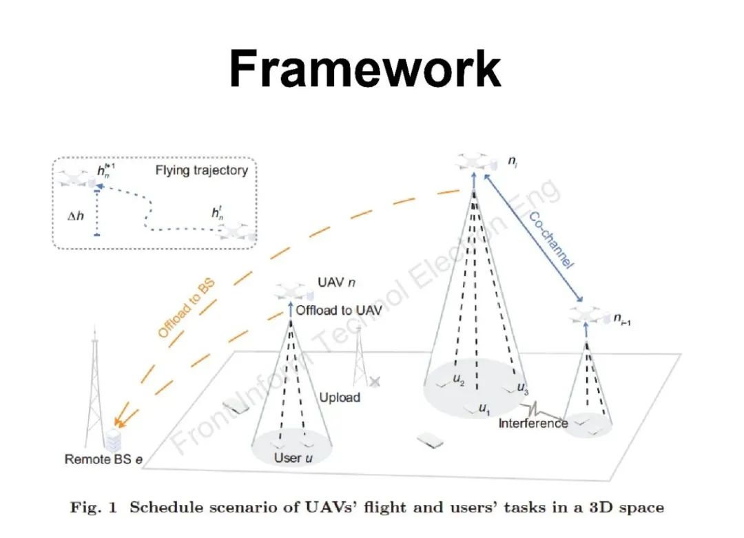 Energy-Efficient Task Scheduling for 3D UAV-MEC Collaboration