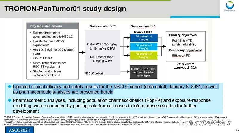 The Amazing 'Magic Bullet' - Antibody-Drug Conjugates (ADCs)