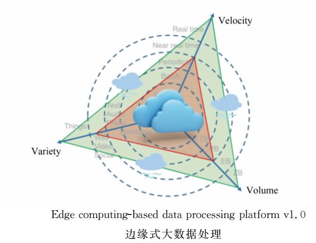 Edge Computing in the Era of IoT