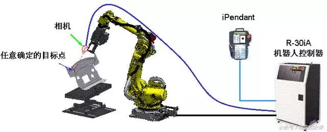 Detailed Explanation of Fanuc Robot Vision Functionality