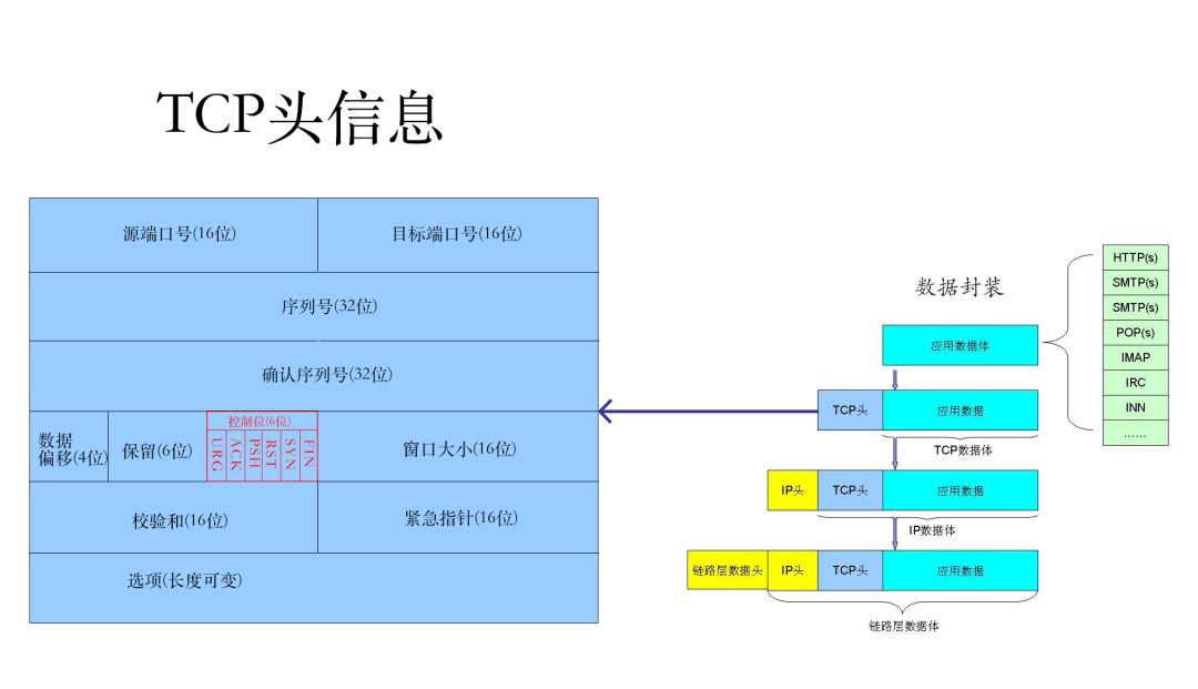 A Detailed Explanation of HTTP