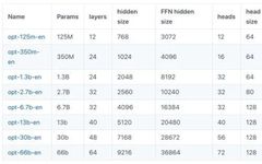 Meta AI Open Sources 175B Parameter Model - OPT, One-Click Call by FlagAI!