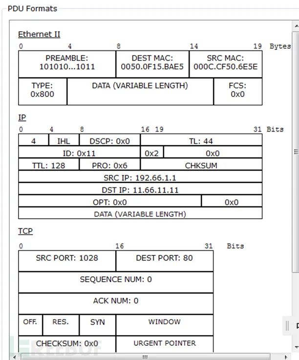 Essential Knowledge for Beginners in Cybersecurity: Understanding HTTP Packets