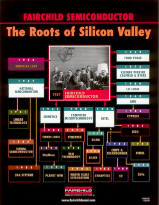 Silicon Valley Legend (Part II): Planar Technology and Fairchild Semiconductor Genealogy