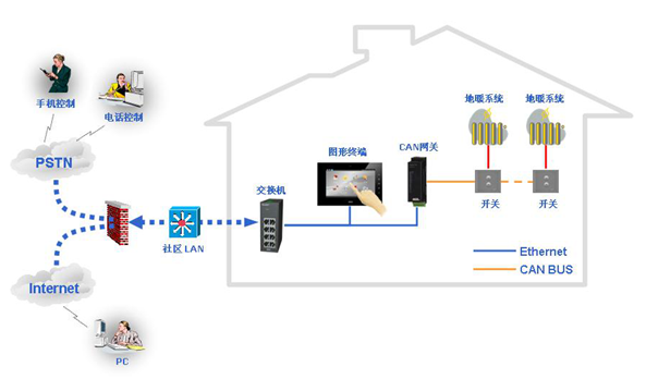 Design Plan for Integration of Video Intercom System and Smart Home