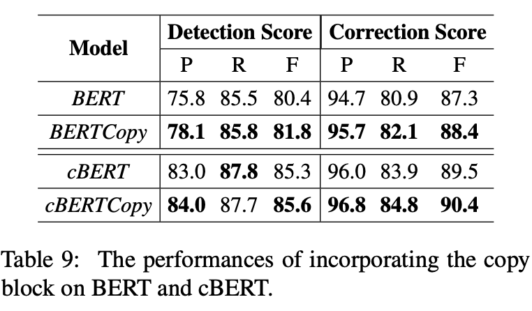 Improving Model Performance on Multi-Typo Correction